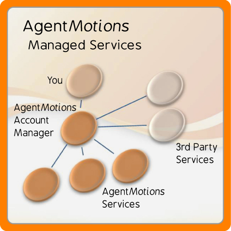 AgentMotions Account Managers manage real estate agent tools, technologies and third party vendors to free agent time and attention