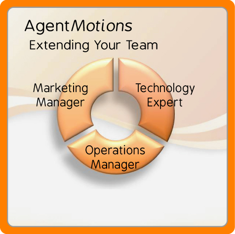 AgentMotions services offer the benefits of expert marketing managers, technology experts and professional operations management